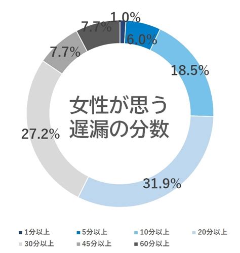 遅漏 コンドーム|遅漏には4つの種類がある！原因別の治し方を徹底的。